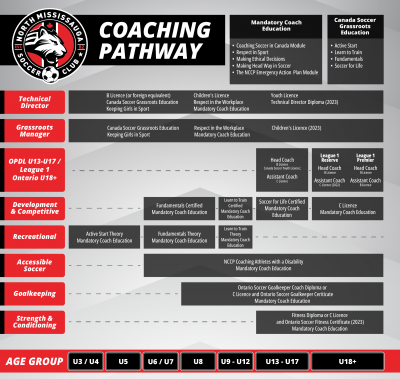 coachingpathway-01 (1)